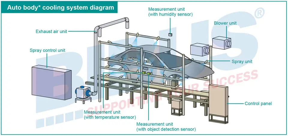 Automotive Manufacturing