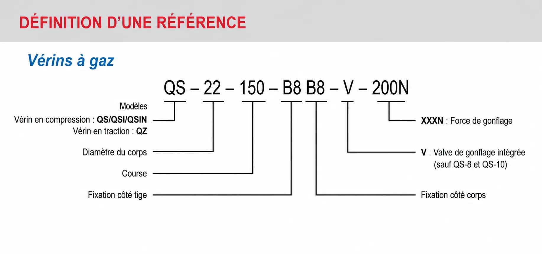 reference verins