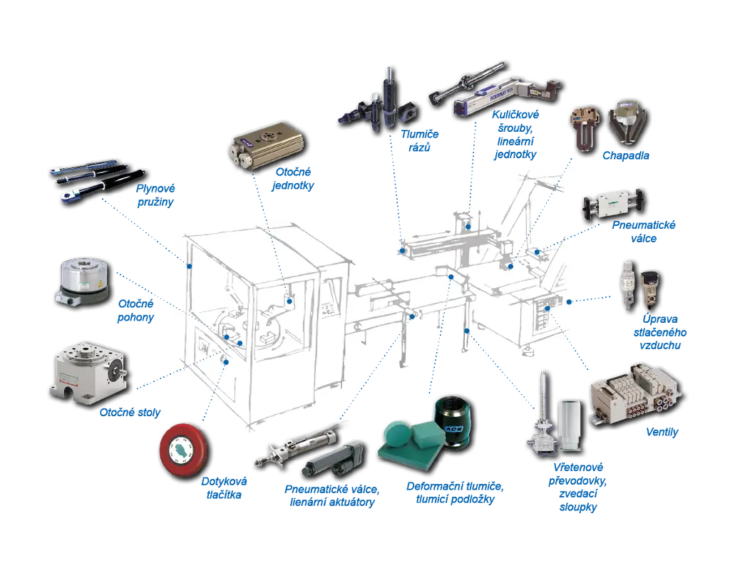 Výrobní a montážní linky