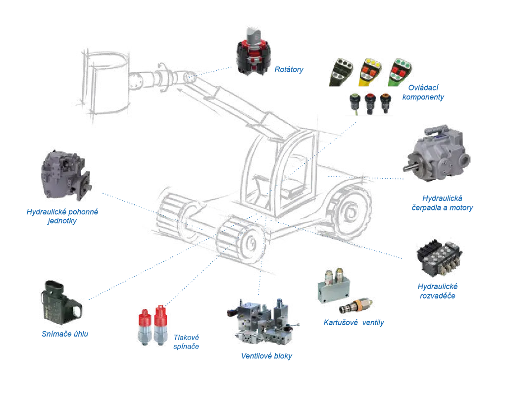 Komponenty pro mobilní a průmyslové aplikace
