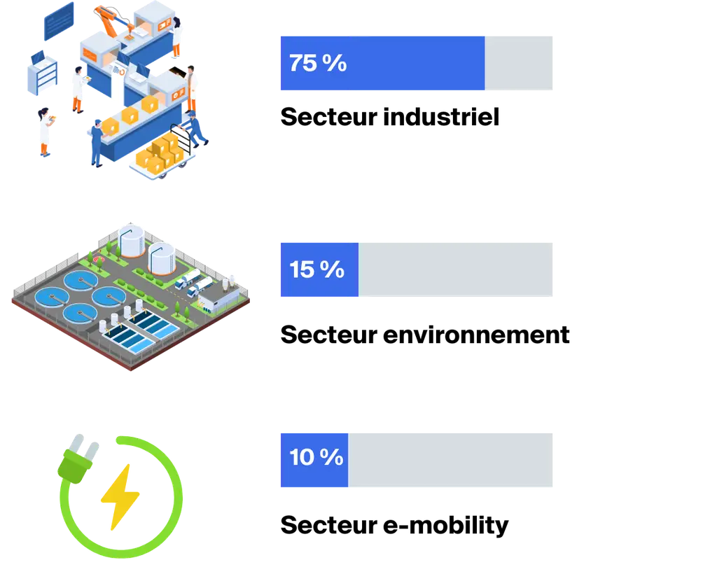 Secteurs d activité CA