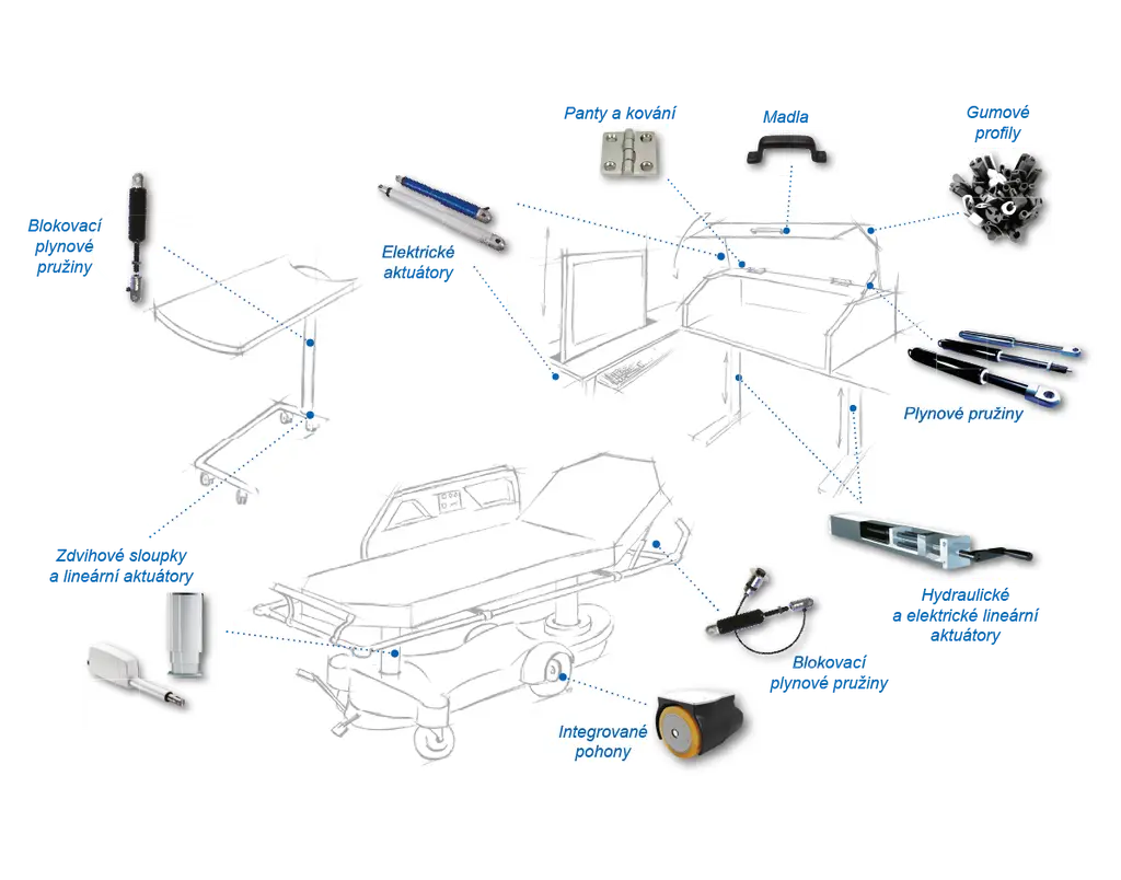 Zdravotnictví a nábytkářský průmysl
