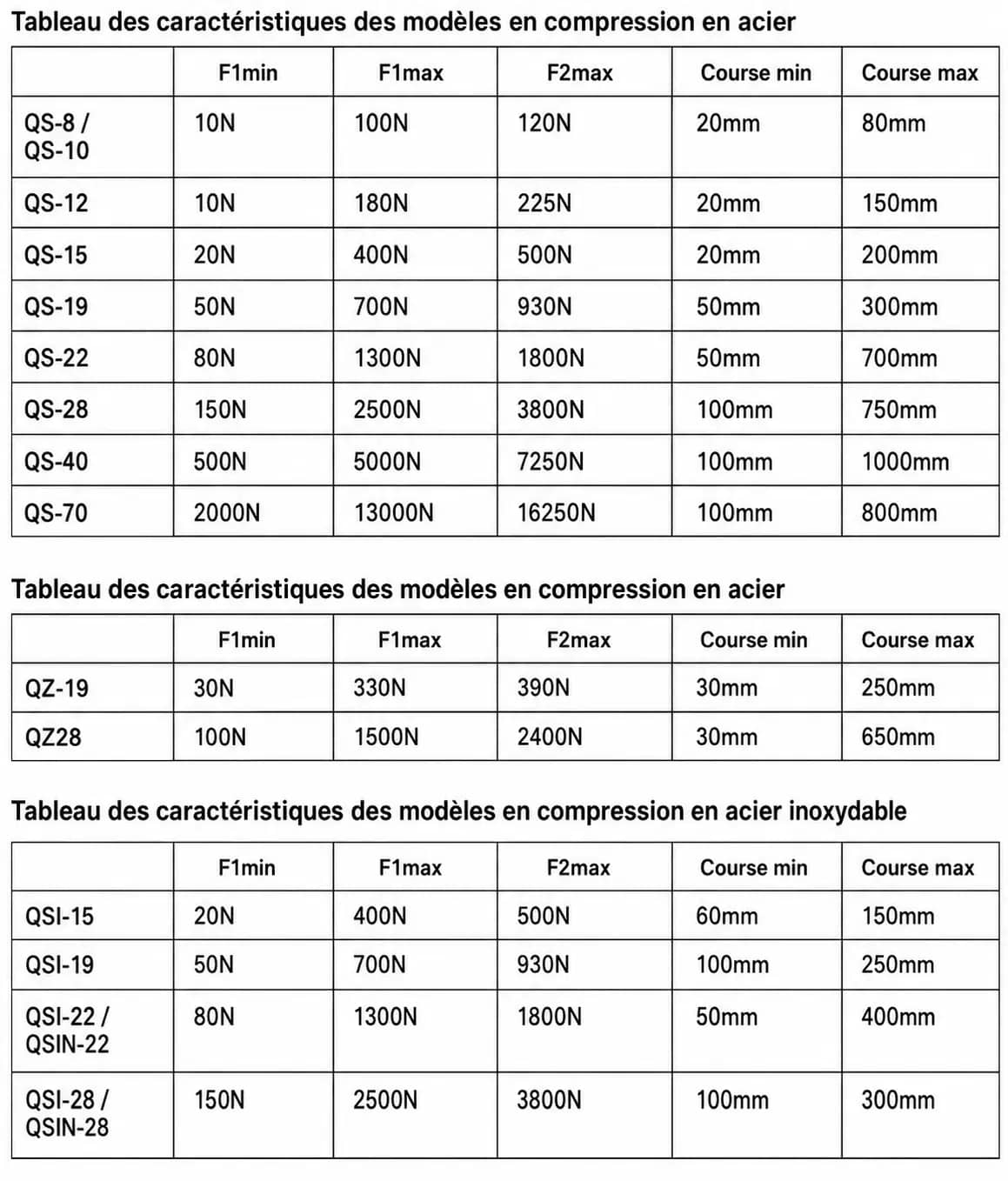 caracteristiques_tableau