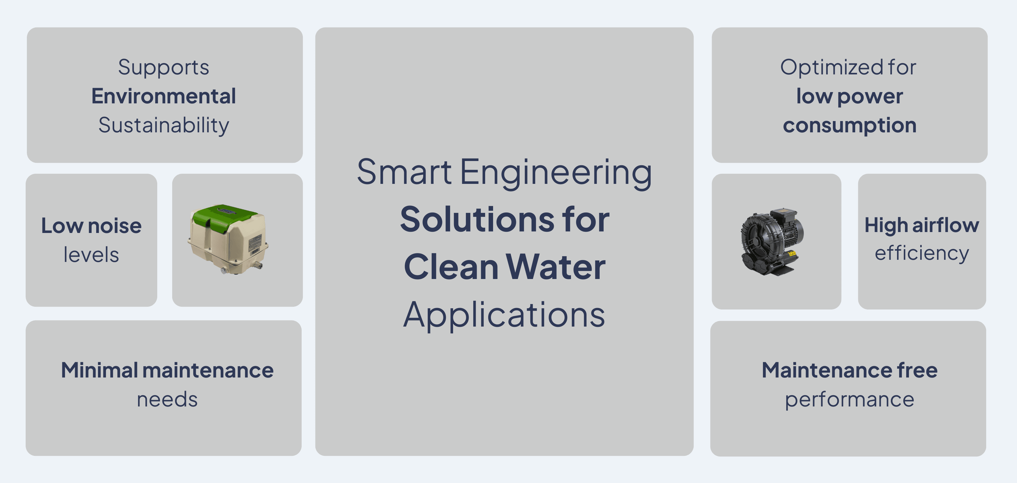 Innovative Technologies Driving Sustainable Water Treatment - BIBUS India