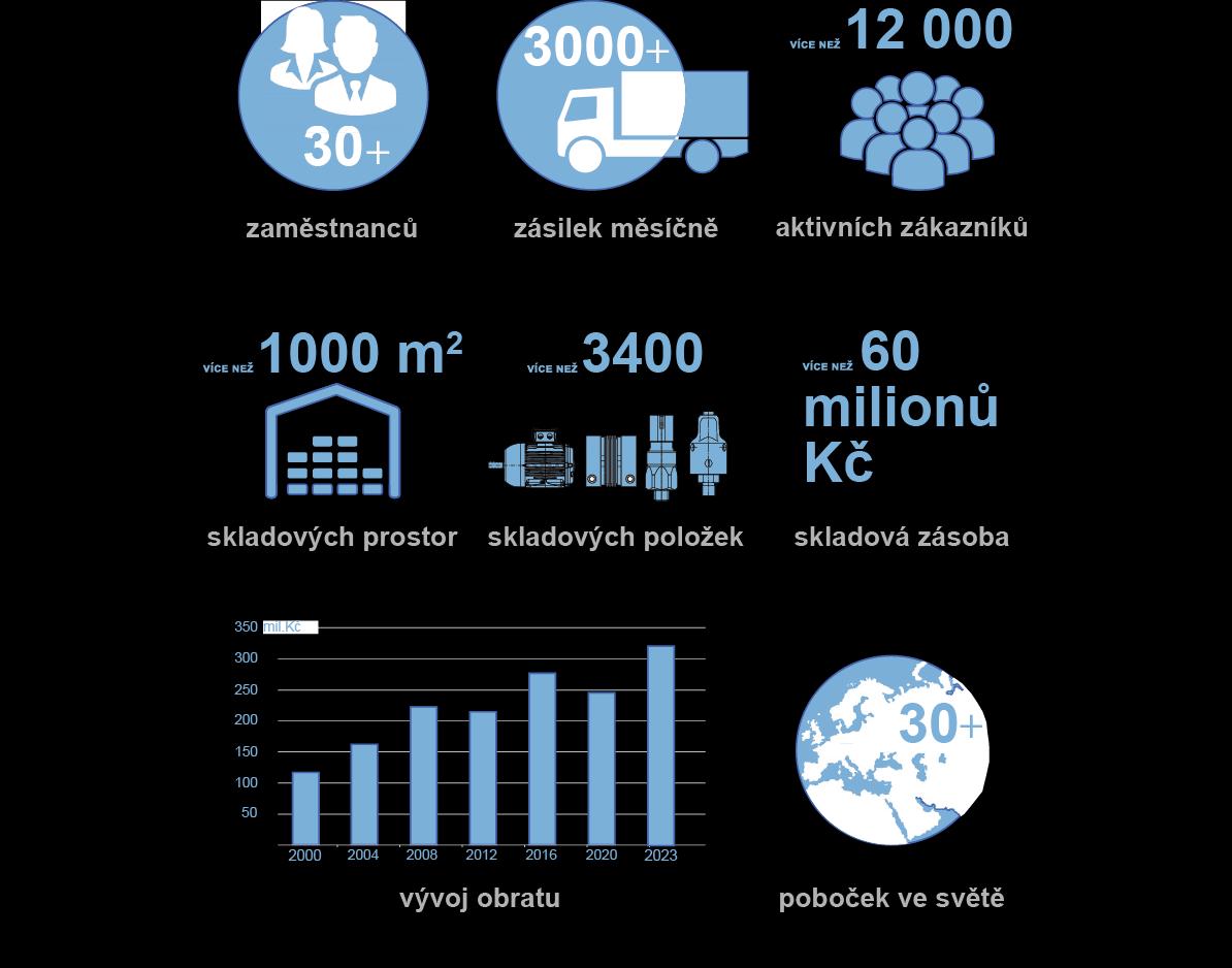 O nás - obecná čísla 2