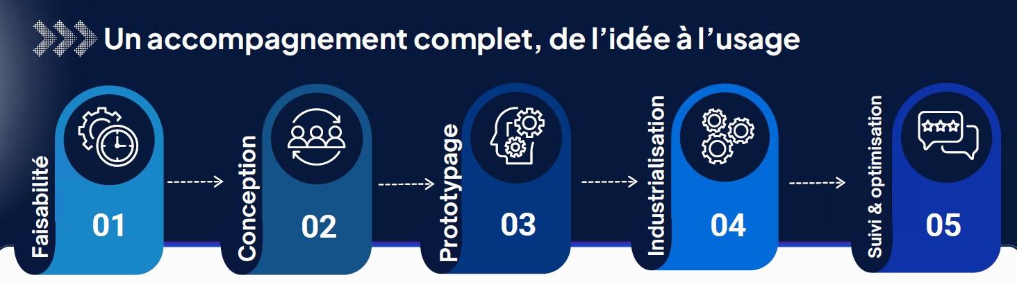 accompagnement-complet