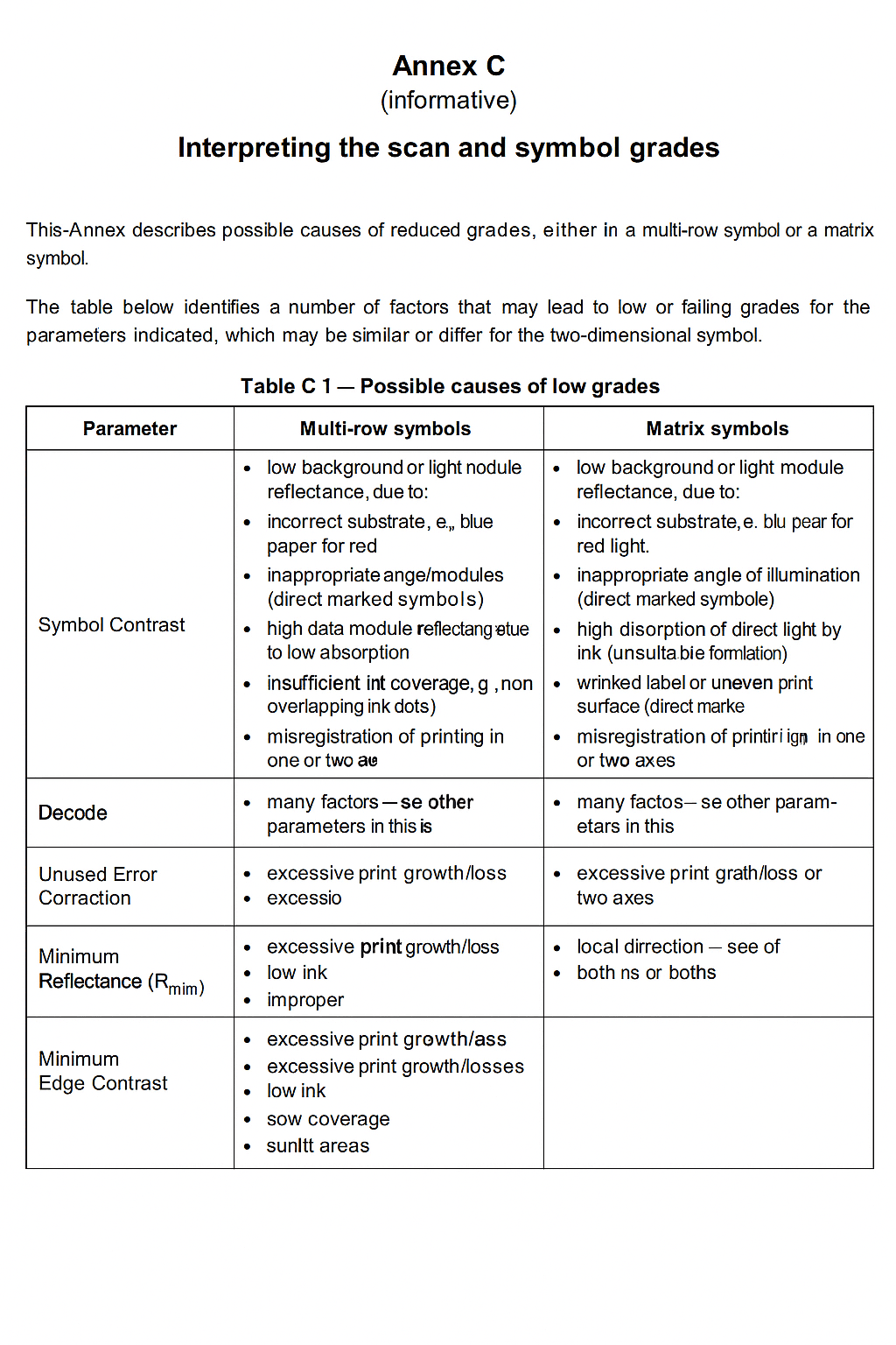 extrait norme ISO15415